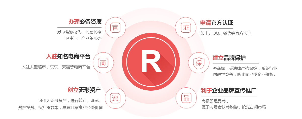 扎兰屯商标注册的作用